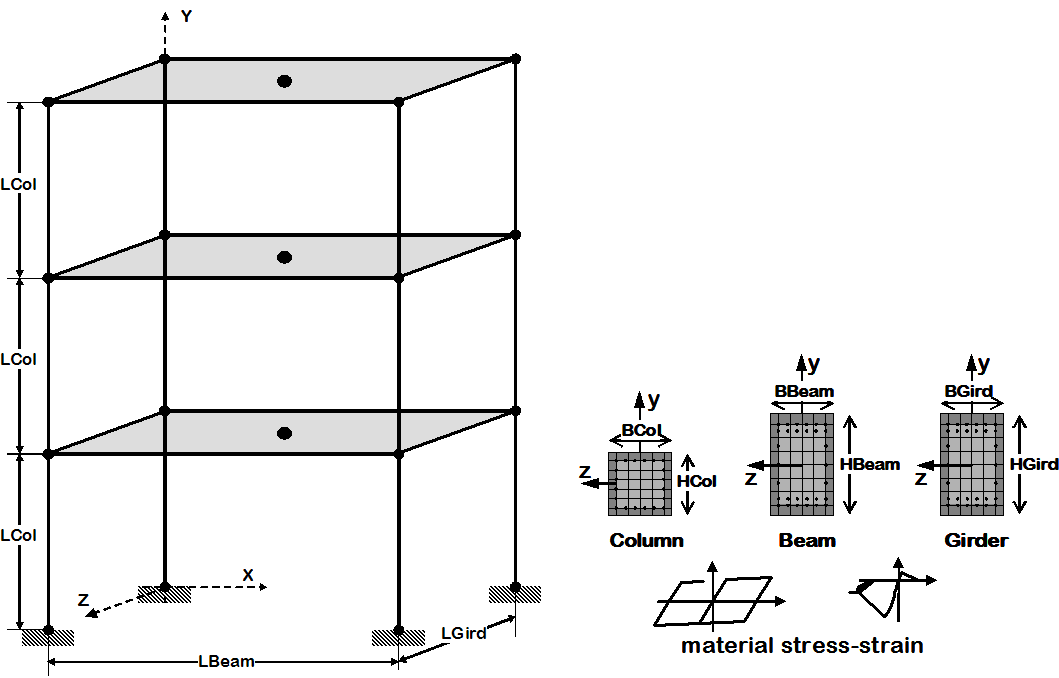 3D building frame: Reinforced-concrete rectangular sections for both columns 