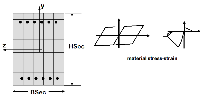 Fiber Reinforced Concrete Section. Coupled biaxial flexure and axial 