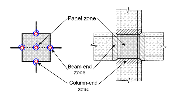 Joint2D panelZone.GIF