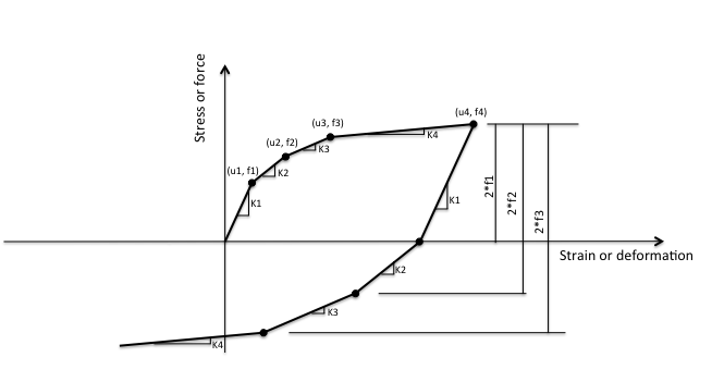 pdf planning from the bottom up democratic decentralisation in action volume 20 sustainable urban