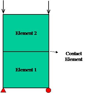 ZeroLengthContactNTS2D fig2.jpg