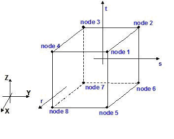 Numbering of nodes for the B-bar brick element.jpg