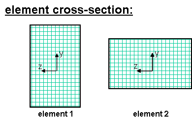ElementCrossSection.png