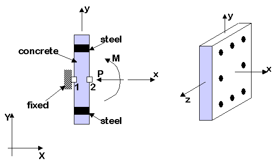 Geometry of Zero-Length Element