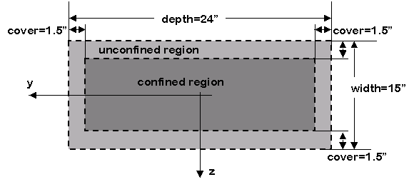 Dimensions of RC Section
