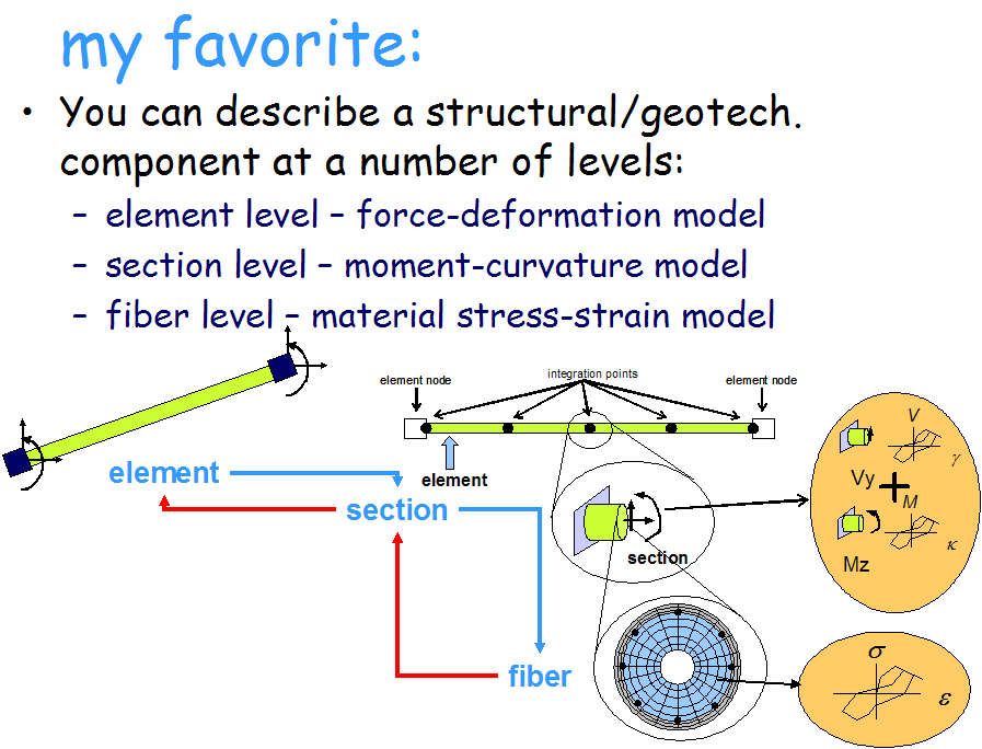 Embedded Power-Point Image