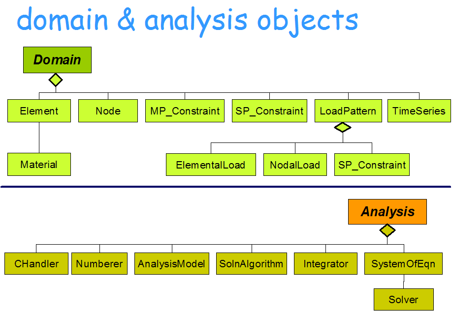 Embedded Power-Point Image