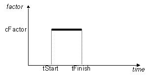 Rectangular Time Series