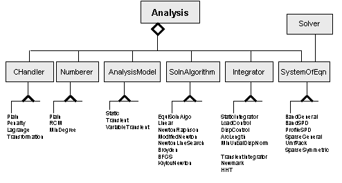 Analysis