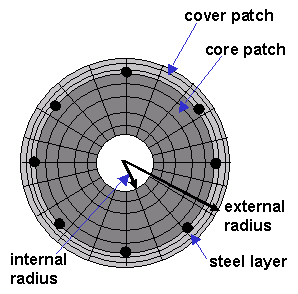 Fiber Section
