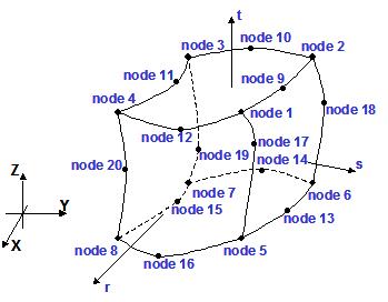 Node Numbering for Twenty-Node Three-Dimensional Element