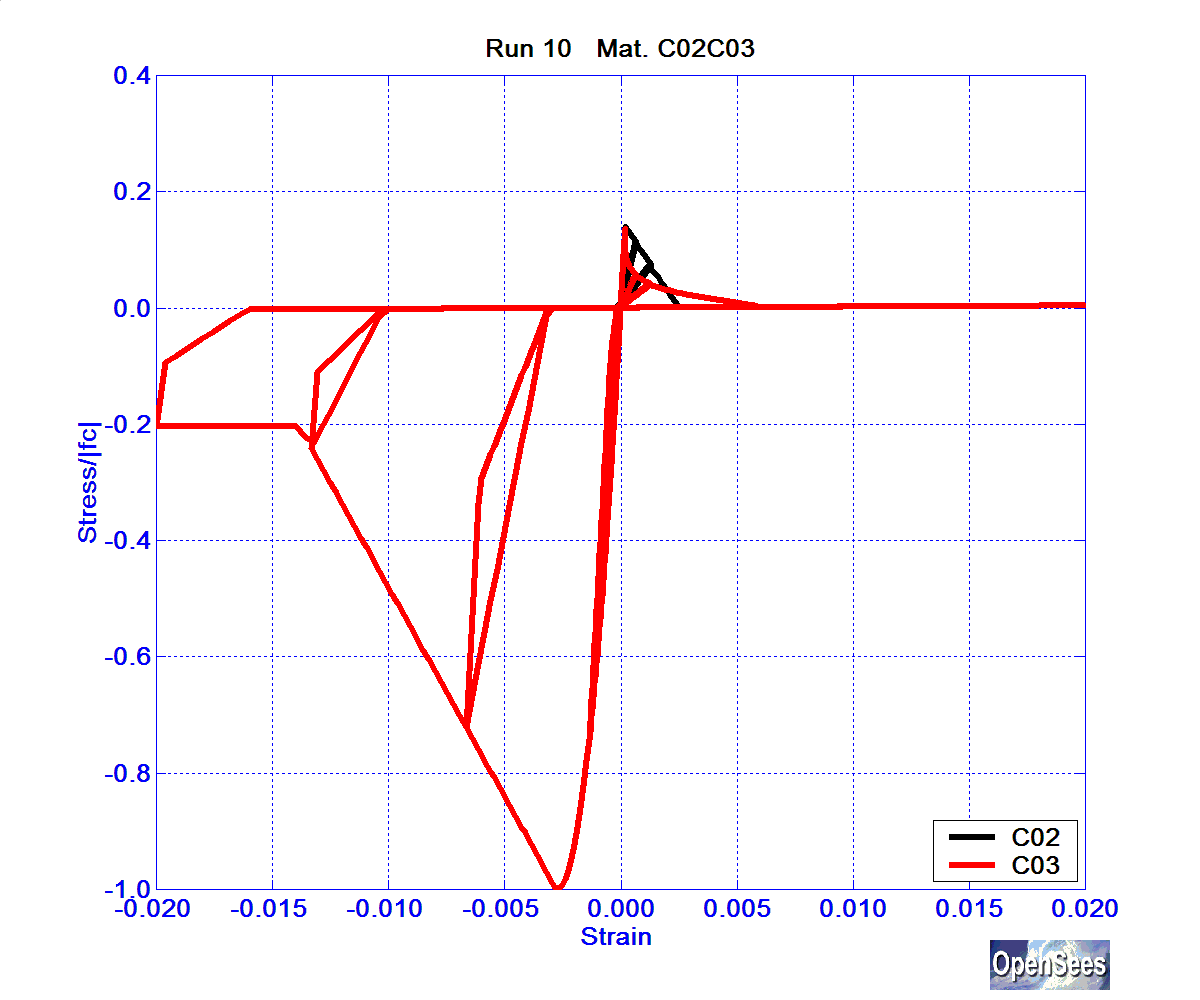 SolosMaterialRun10ConcrC02C03.bmp