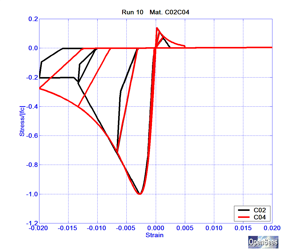 SolosMaterialRun10ConcrC02C04.bmp