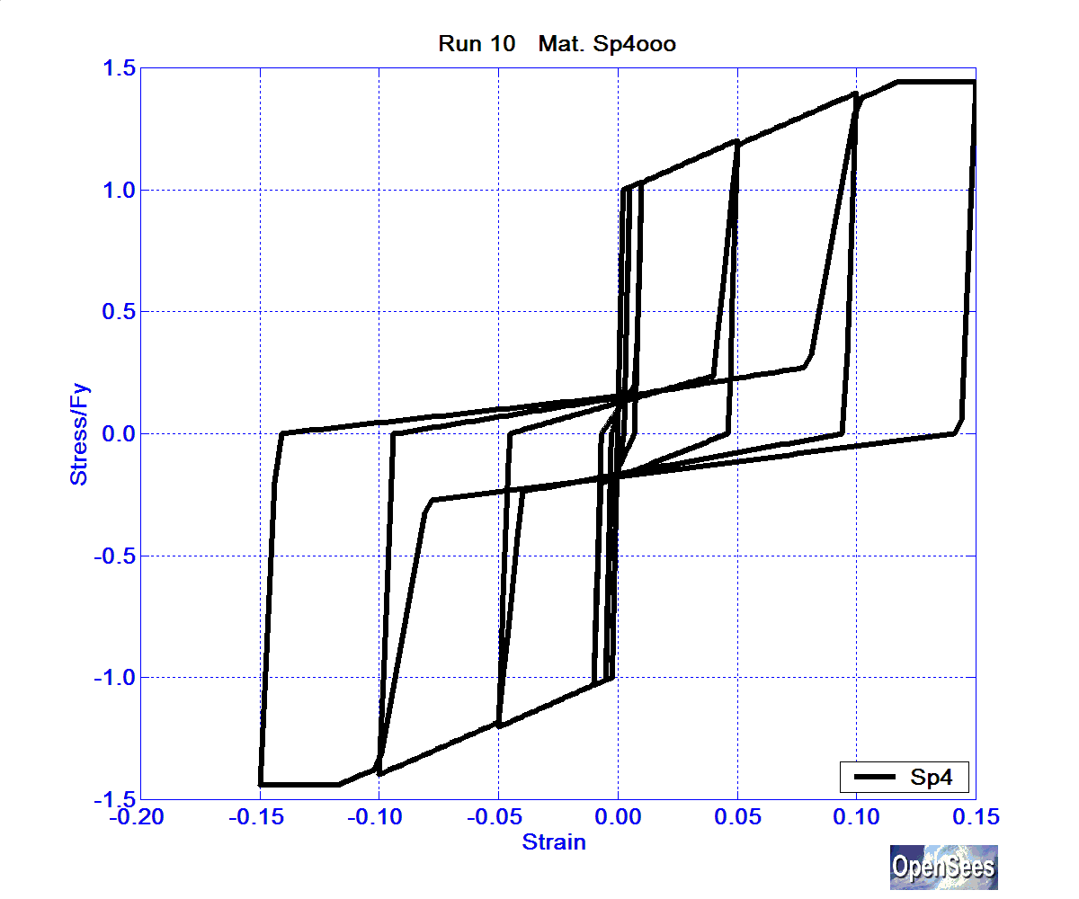 SolosMaterialRun10ReinfSp4ooo.bmp