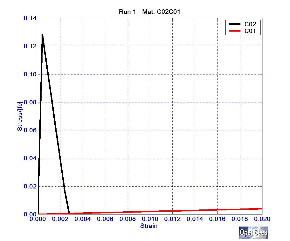 SolosMaterialRun1ConcrC02C01.bmp