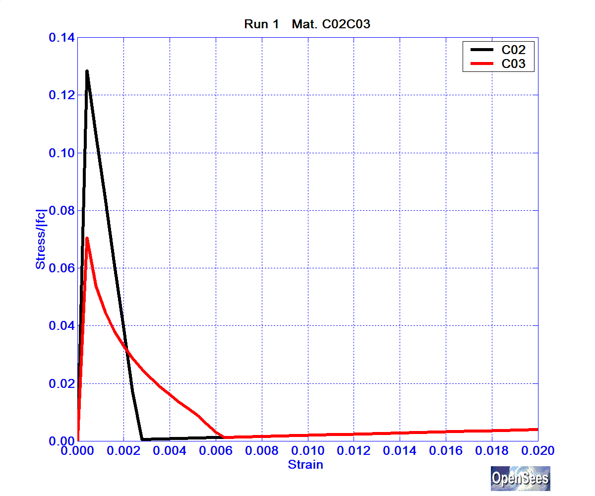 SolosMaterialRun1ConcrC02C03.bmp