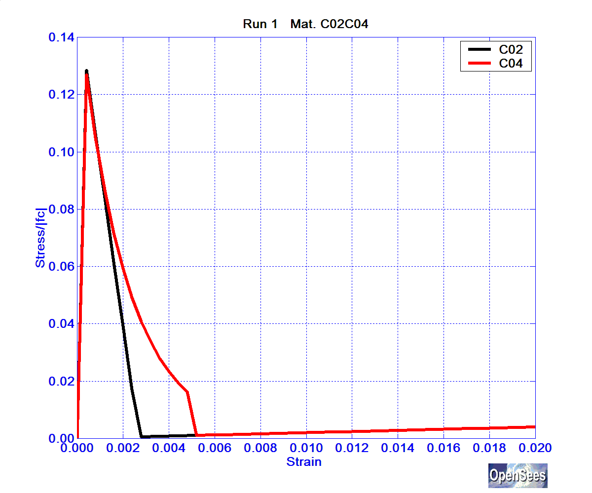 SolosMaterialRun1ConcrC02C04.bmp