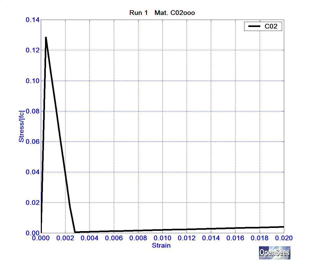 SolosMaterialRun1ConcrC02ooo.bmp