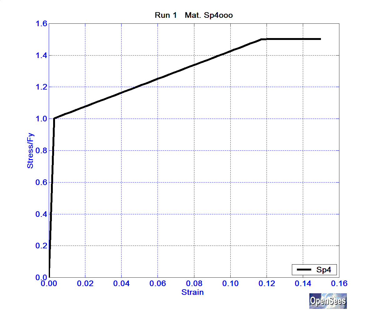 SolosMaterialRun1ReinfSp4ooo.bmp