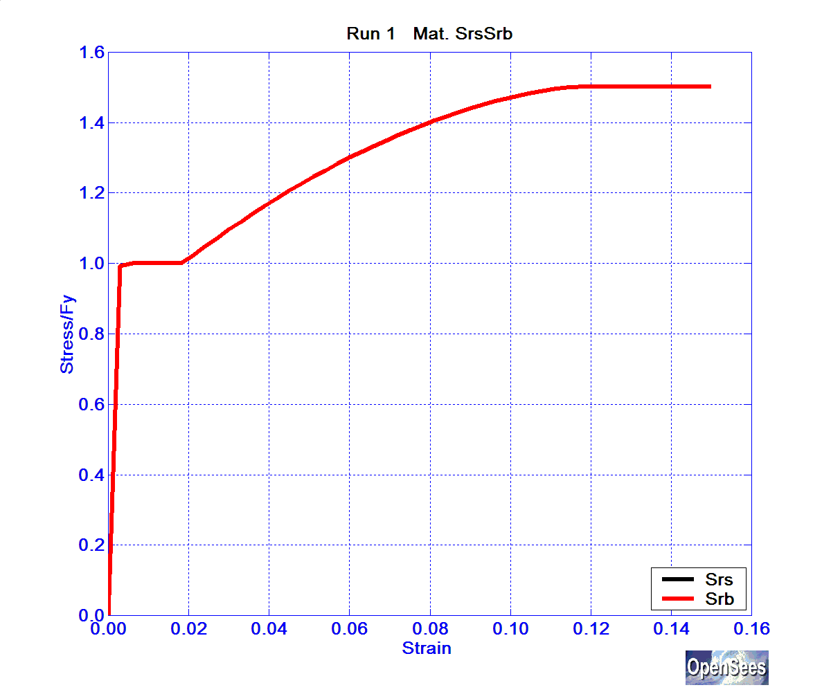 SolosMaterialRun1ReinfSrsSrb.bmp