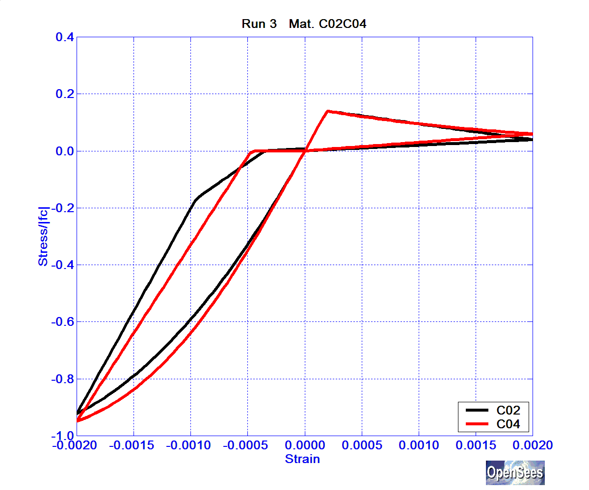 SolosMaterialRun3ConcrC02C04.bmp