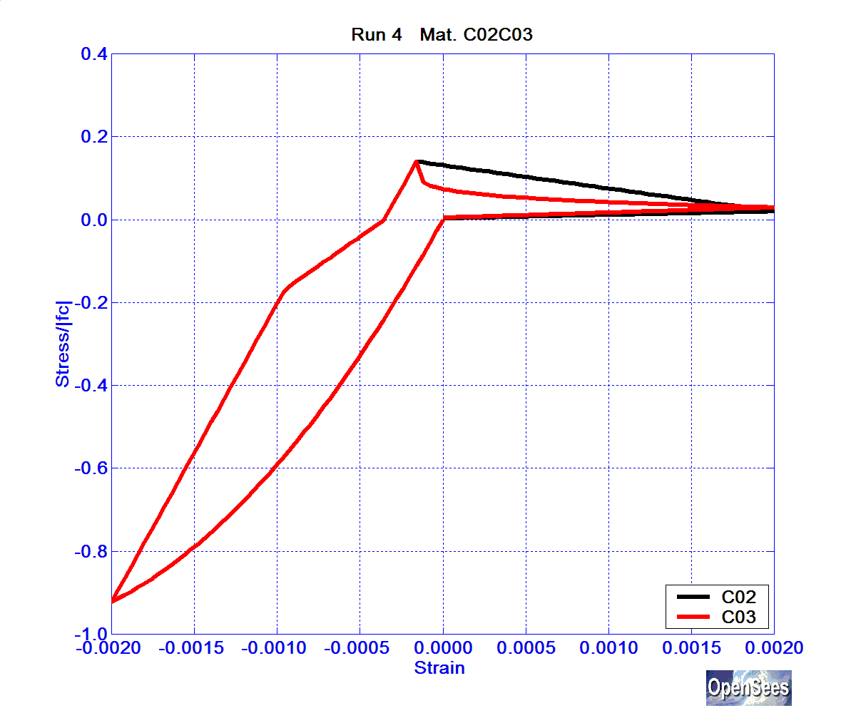 SolosMaterialRun4ConcrC02C03.bmp