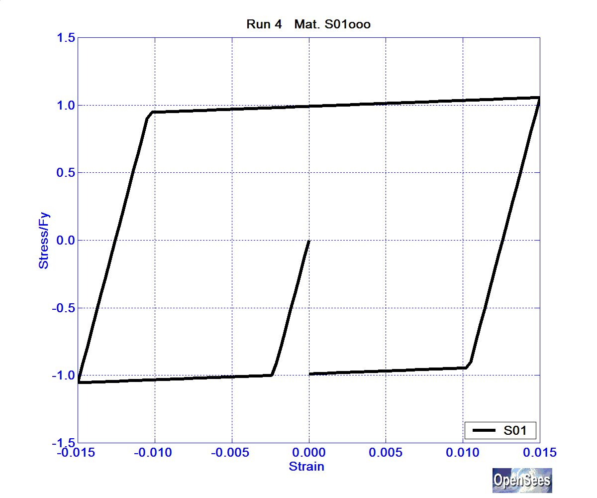 SolosMaterialRun4ReinfS01ooo.bmp