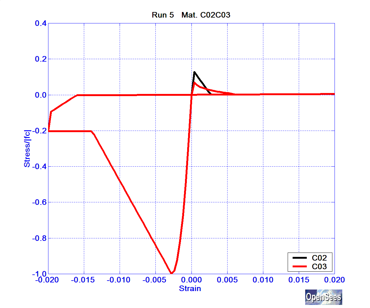 SolosMaterialRun5ConcrC02C03.bmp