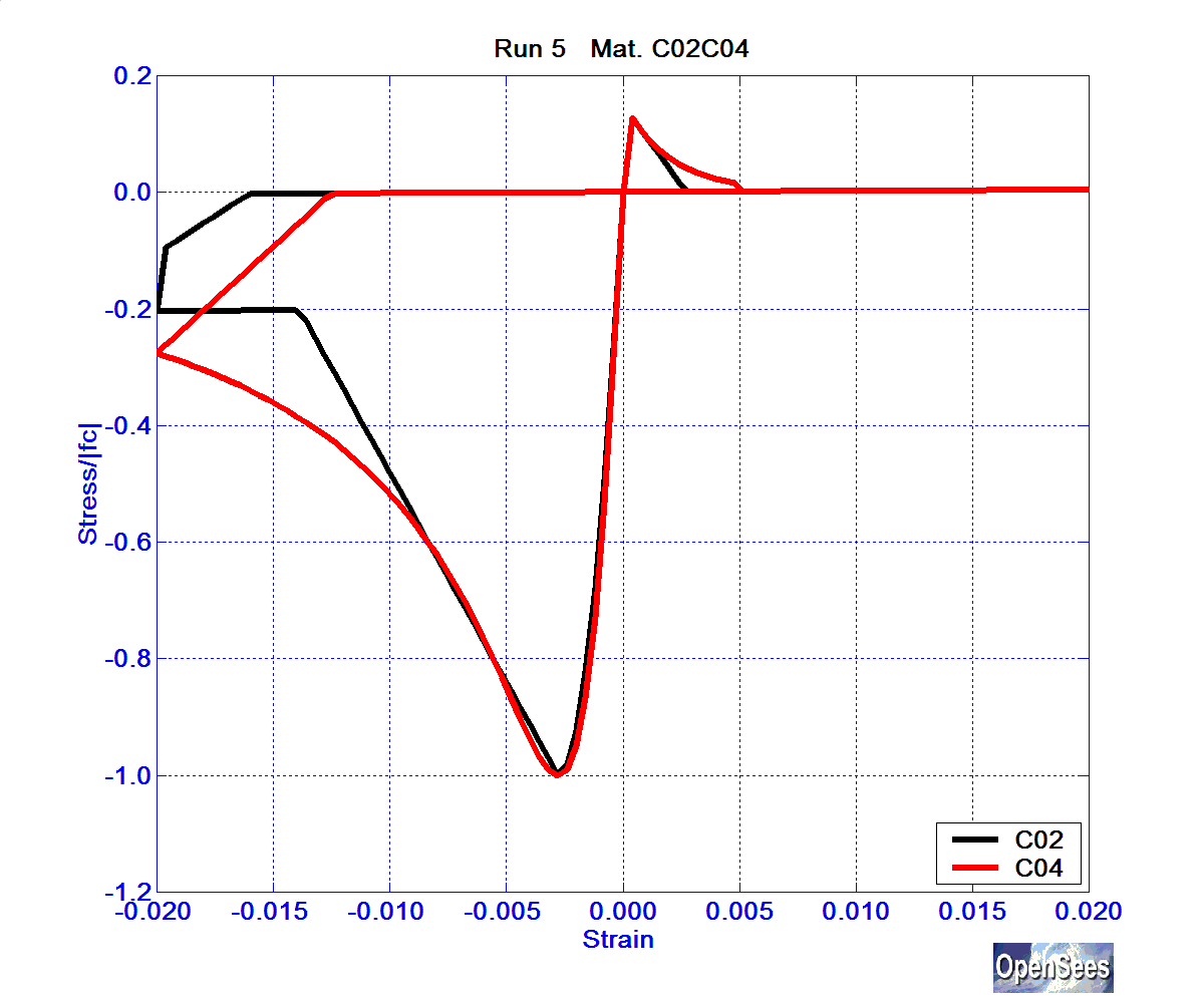 SolosMaterialRun5ConcrC02C04.bmp