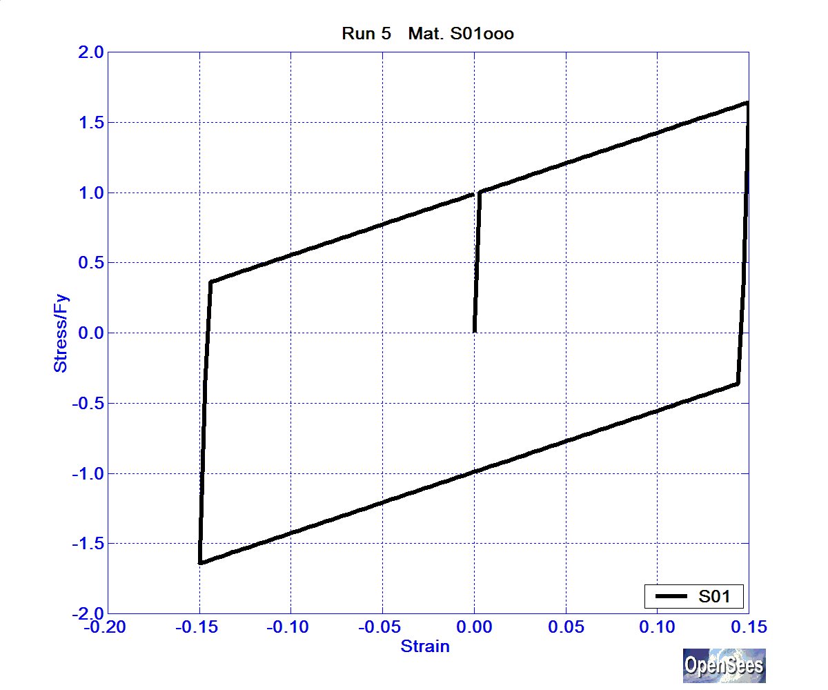 SolosMaterialRun5ReinfS01ooo.bmp