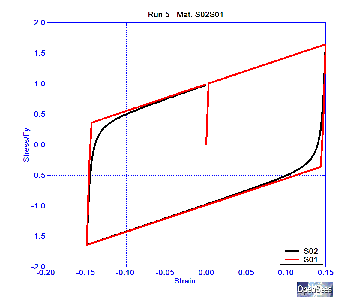 SolosMaterialRun5ReinfS02S01.bmp