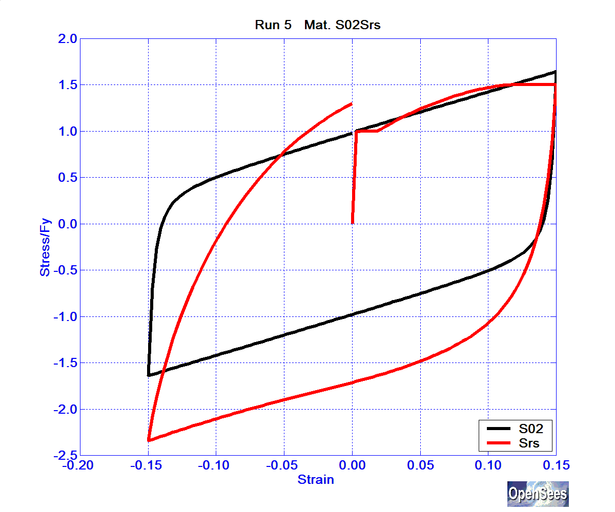SolosMaterialRun5ReinfS02Srs.bmp