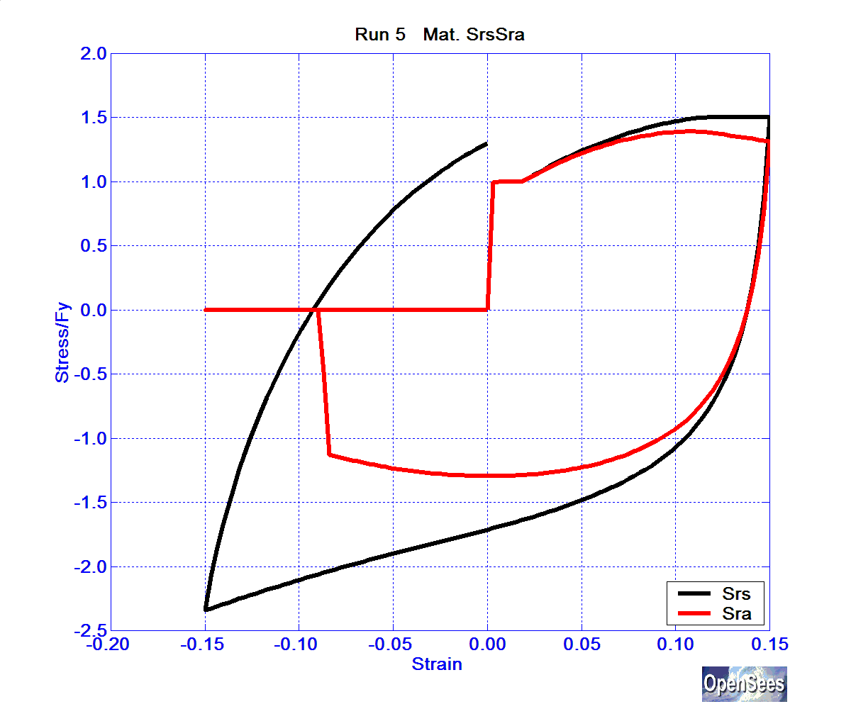 SolosMaterialRun5ReinfSrsSra.bmp