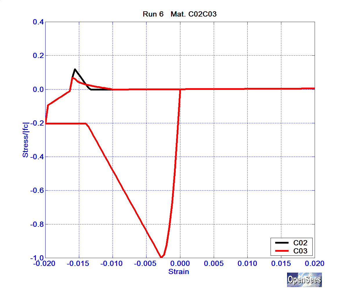 SolosMaterialRun6ConcrC02C03.bmp