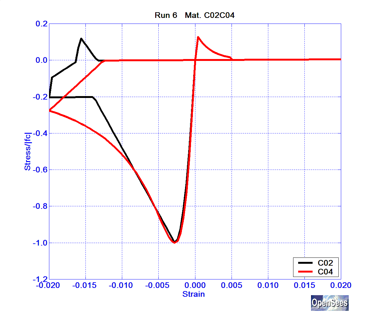 SolosMaterialRun6ConcrC02C04.bmp