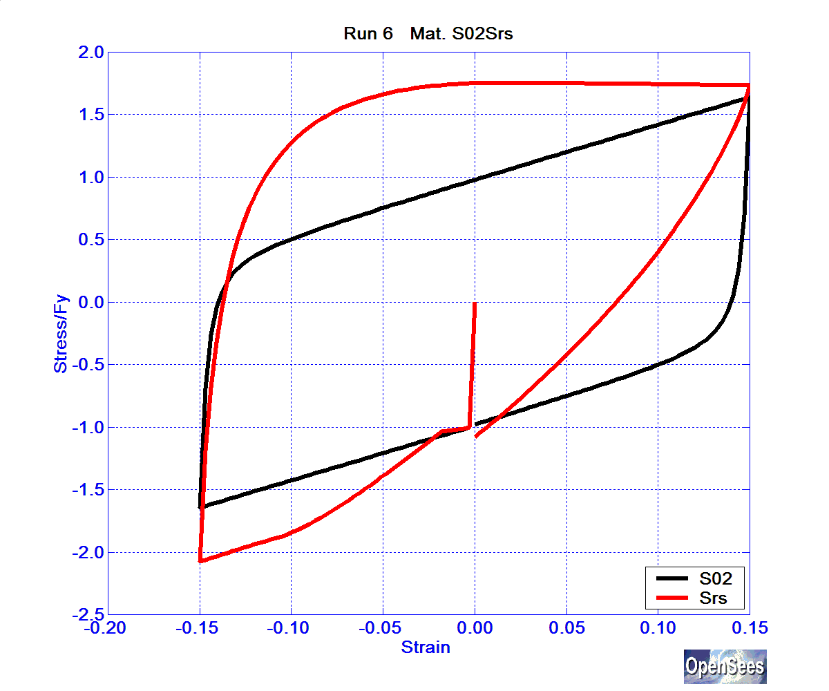 SolosMaterialRun6ReinfS02Srs.bmp