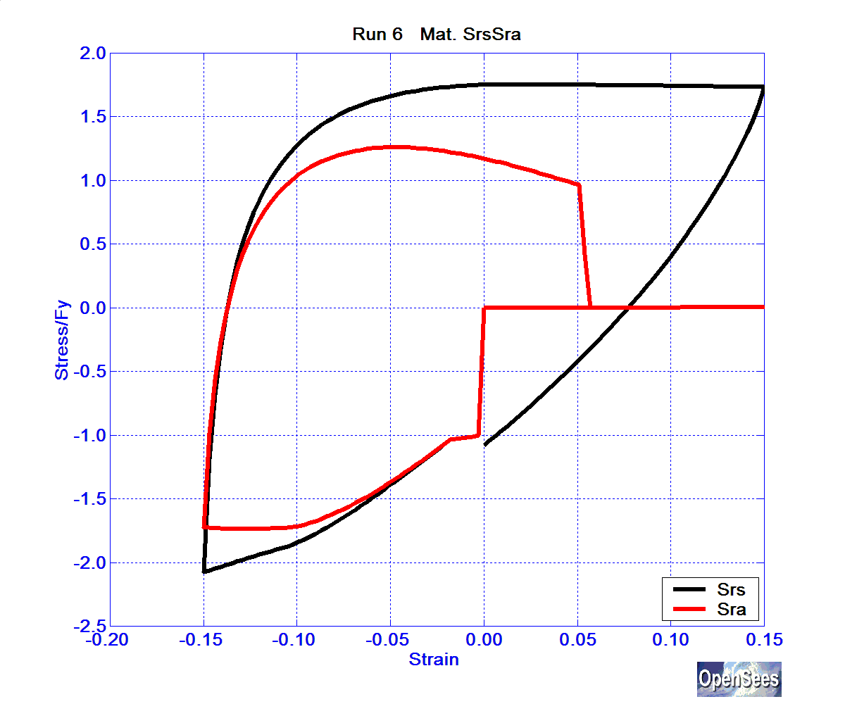 SolosMaterialRun6ReinfSrsSra.bmp