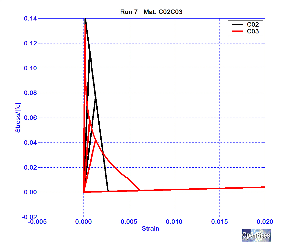 SolosMaterialRun7ConcrC02C03.bmp