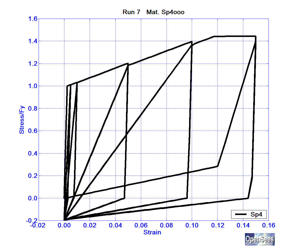 SolosMaterialRun7ReinfSp4ooo.bmp