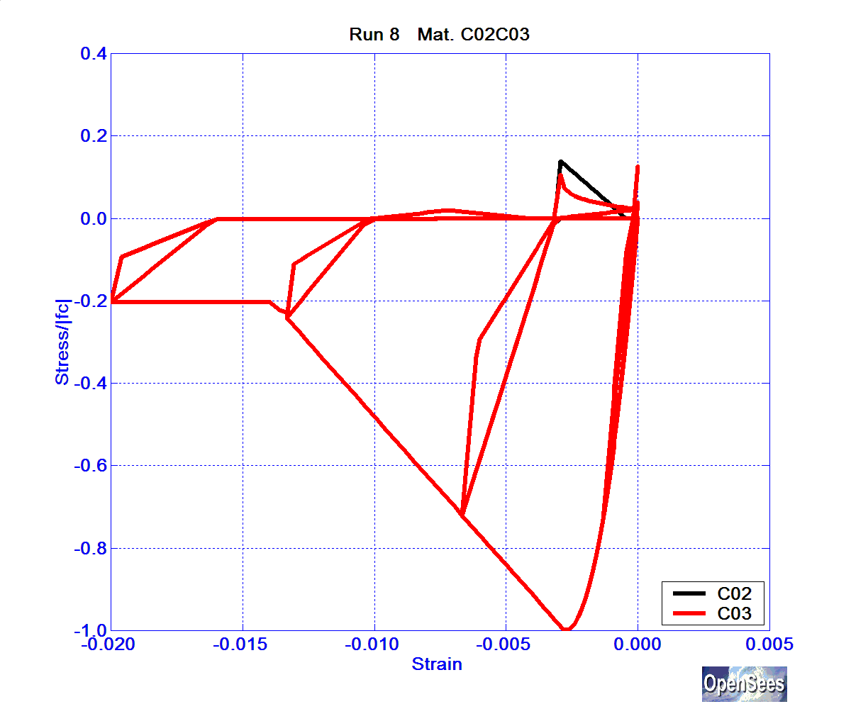SolosMaterialRun8ConcrC02C03.bmp
