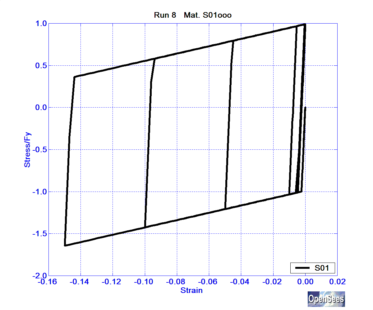 SolosMaterialRun8ReinfS01ooo.bmp