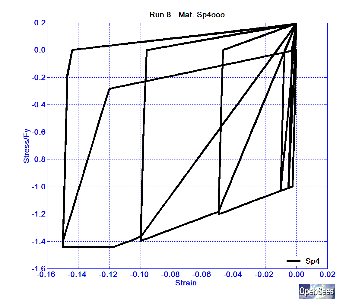 SolosMaterialRun8ReinfSp4ooo.bmp