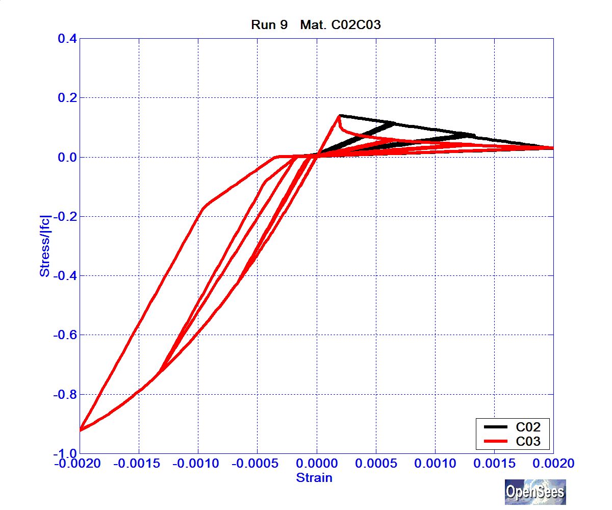 SolosMaterialRun9ConcrC02C03.bmp