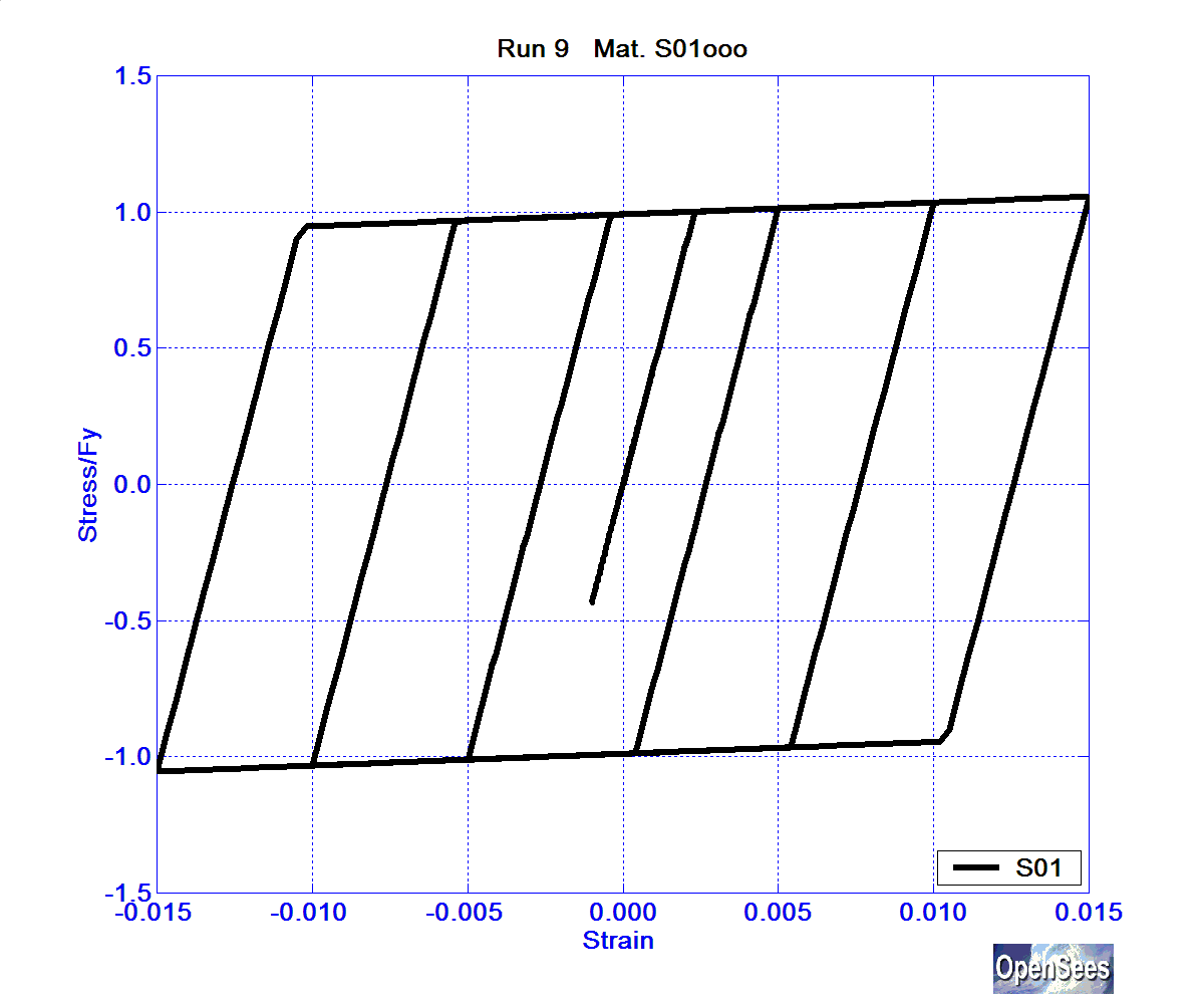 SolosMaterialRun9ReinfS01ooo.bmp