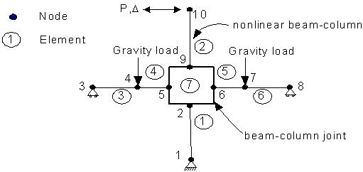 Cruciform model