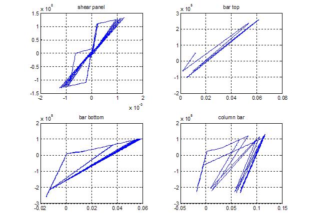 Nonlinear Joint component response