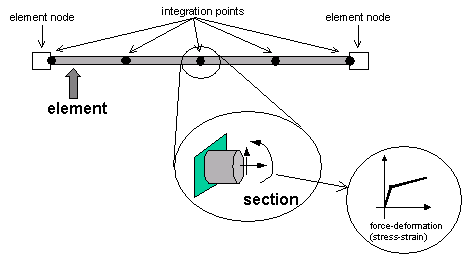 Section Representation (Michael's)