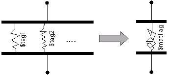 Parallel Material