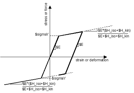 Hardening Material