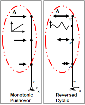 StaticPushoverLoads Figure1.GIF